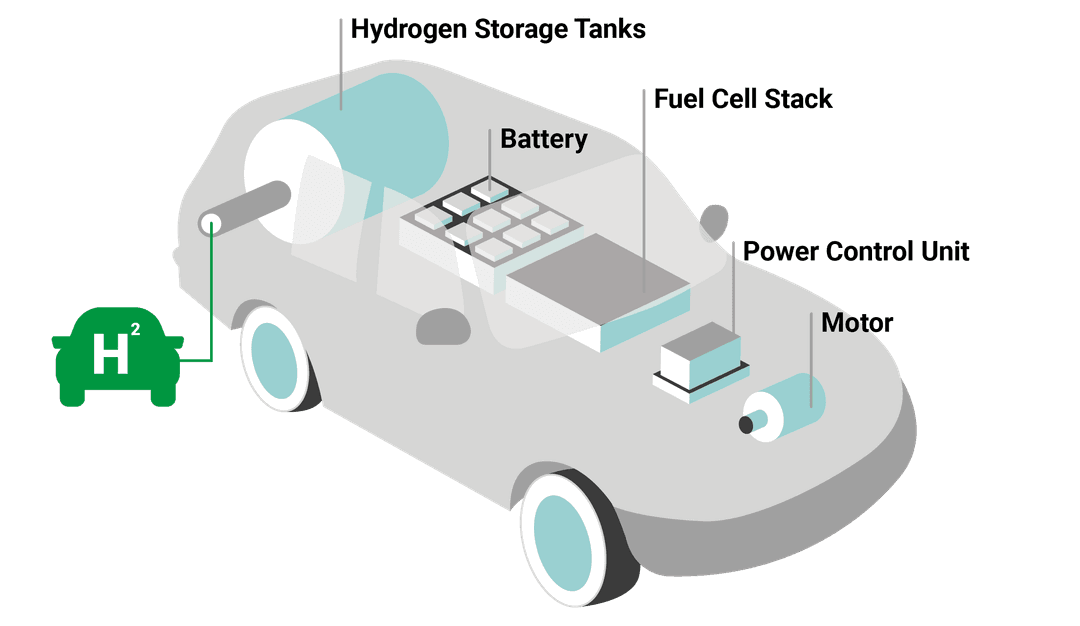 Hybrid car layout